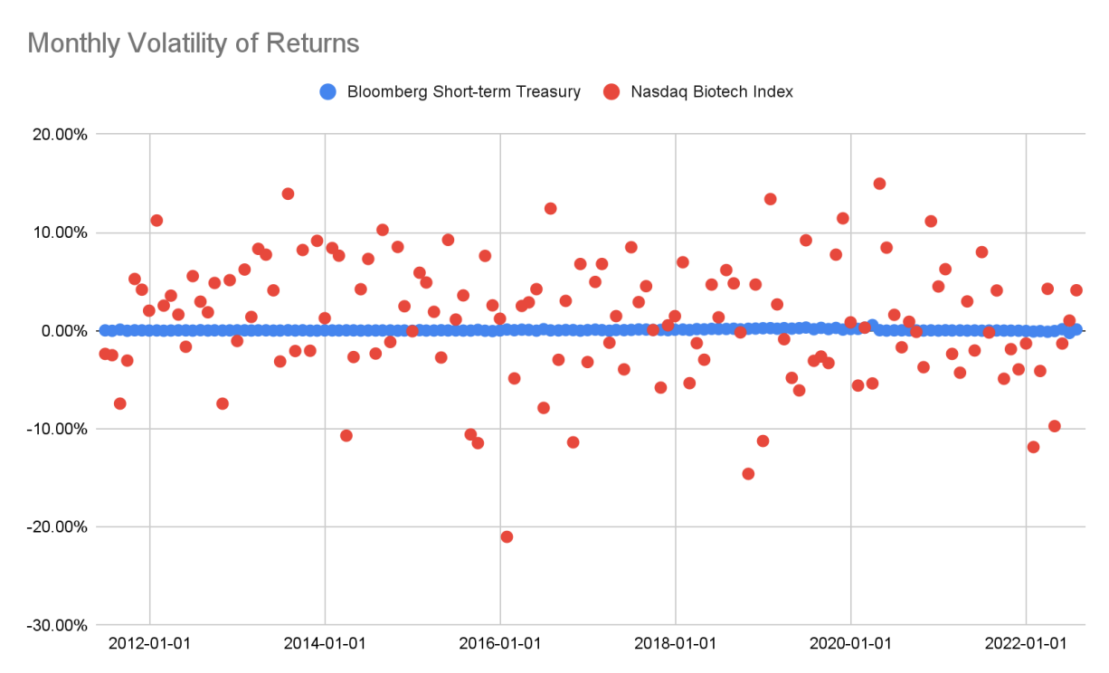 monthly volatility of returns