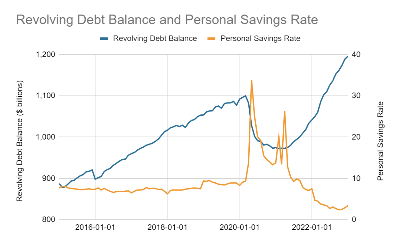 Revolving Debt Balance