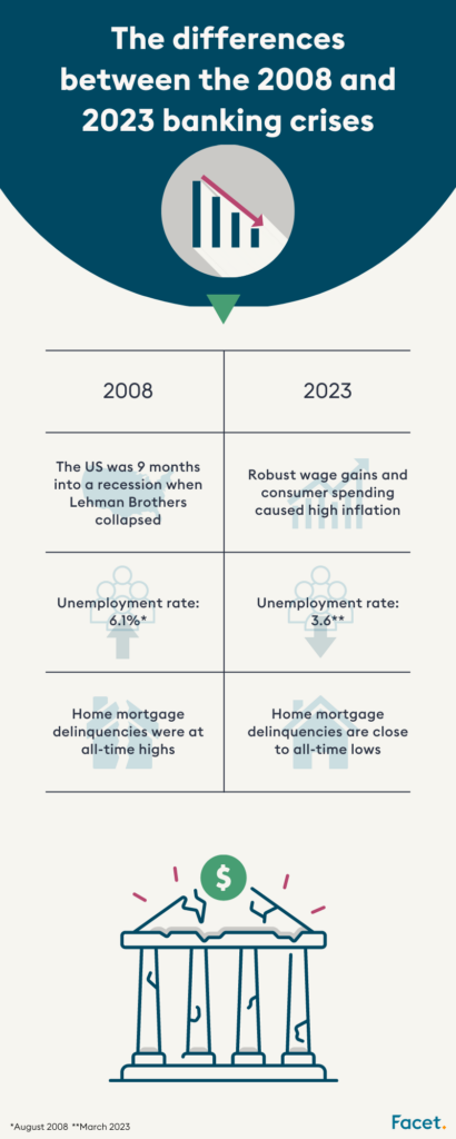 an infographic showing the differences between the 2008 and 2023 banking crises