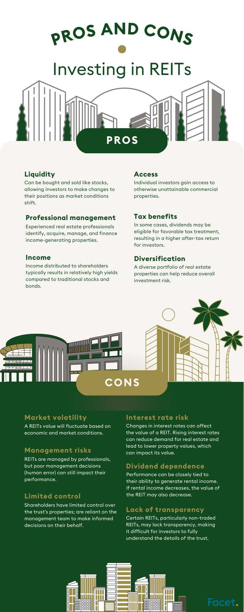 investing in REITs infographic