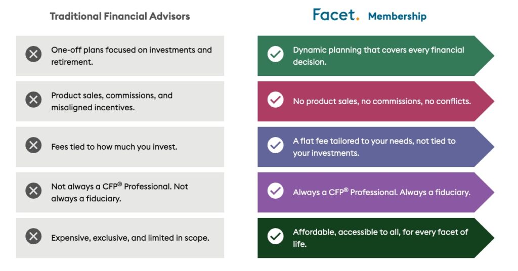 The difference between financial advisors and certified financial planners