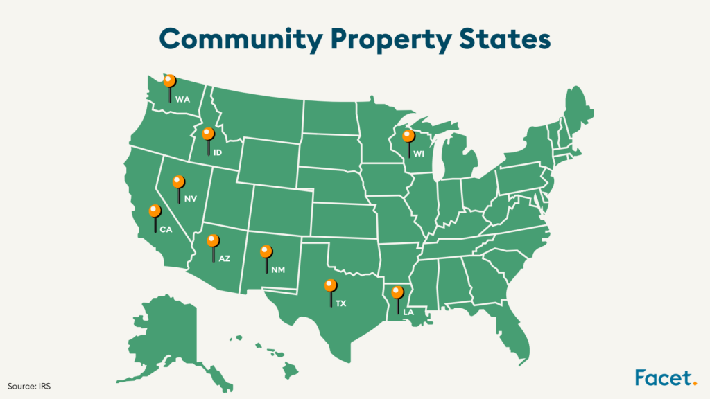 Community property states in the US: infographic