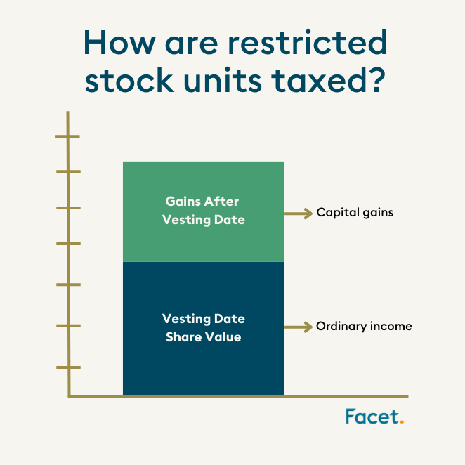 Illustrative chart on the tax treatment of restricted stock units