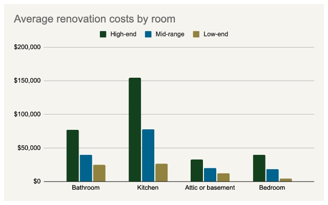 Image showcasing PDFState of Housing in the Nordic Countries