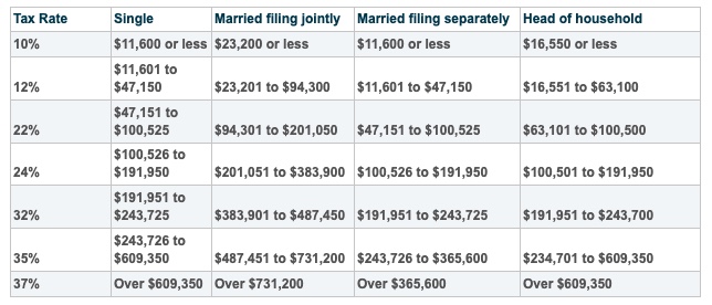 Roth IRA conversions for retirees: Is this sweet spot the right time ...