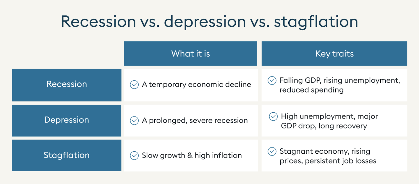 Recession vs. depression vs. stagflation