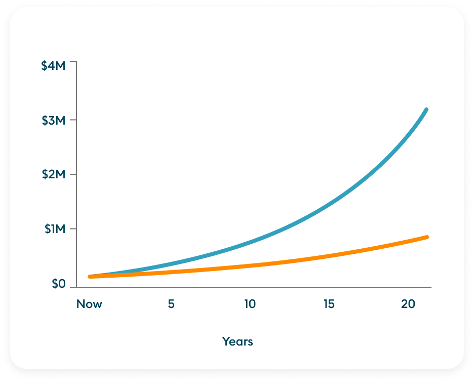 EQF Graph