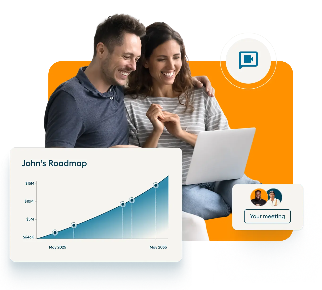 Personalized Roadmap