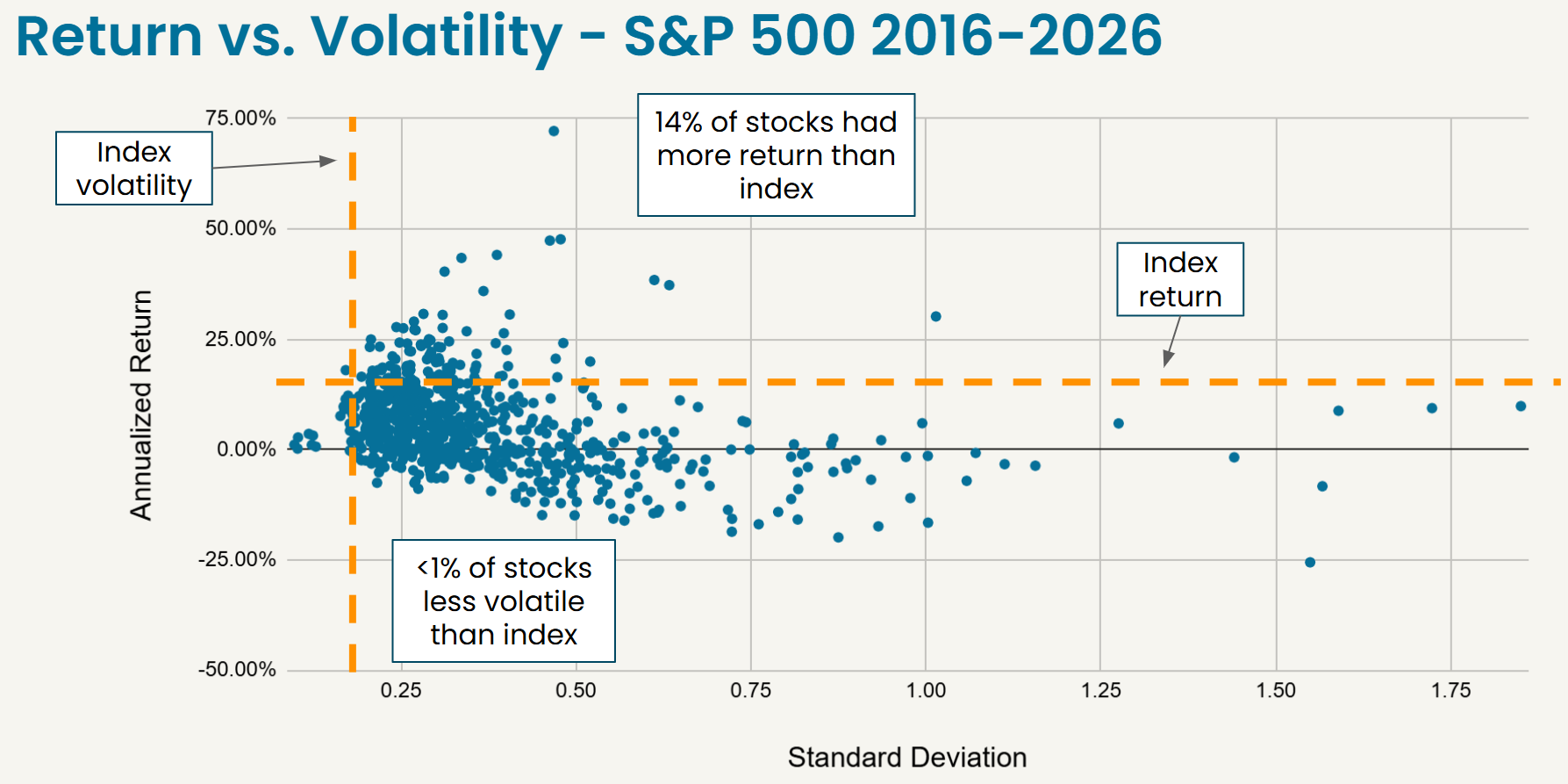 Stock Return Dispersion