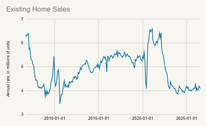 Existing home sales