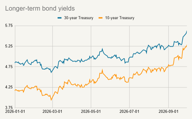 Longer-term bond yields